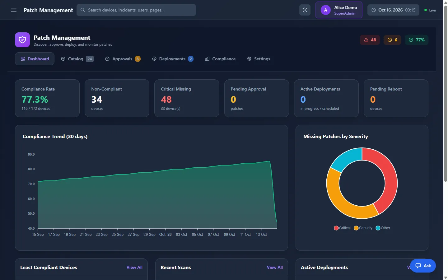 Patch management hub with compliance rate, critical missing patches, pending approvals and a 30-day compliance trend