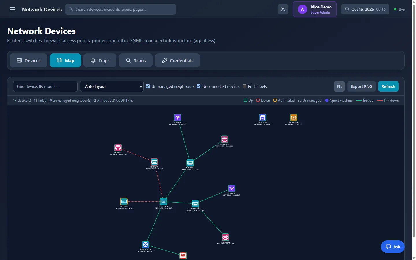 Network map of routers, switches, firewalls, access points and printers discovered over SNMP