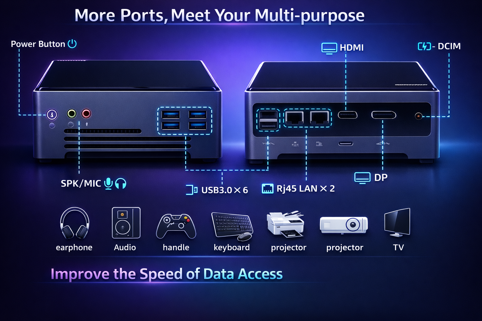Mini PC Ports