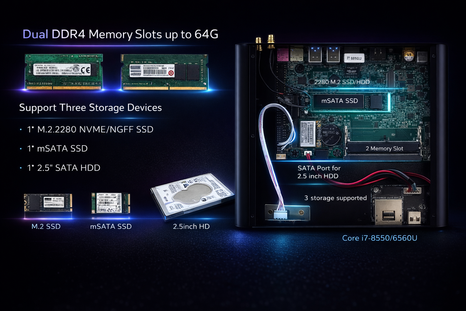Mini PC Ports