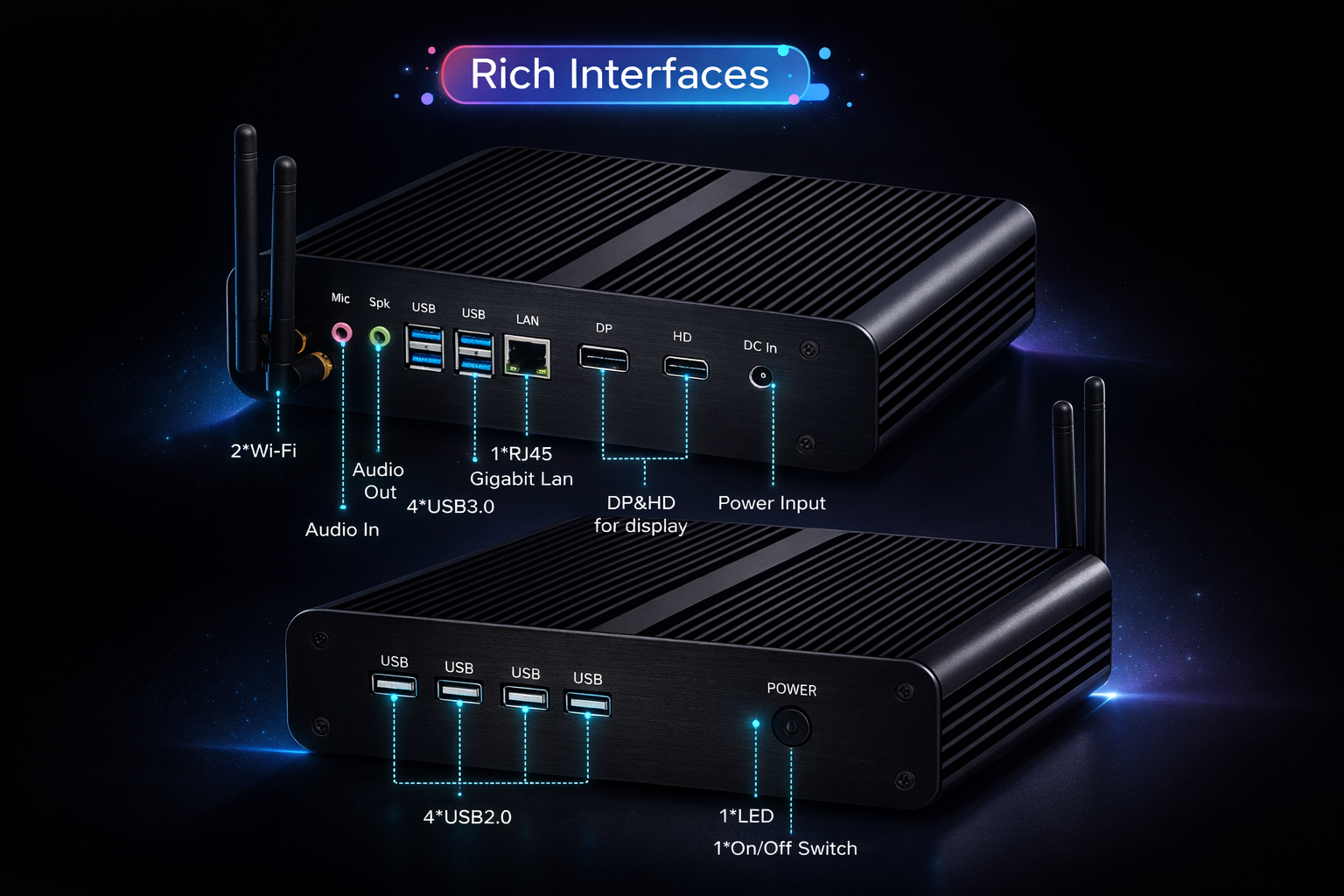 Mini PC Technology