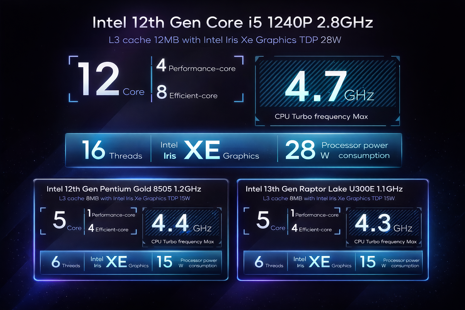 Mini PC Side View