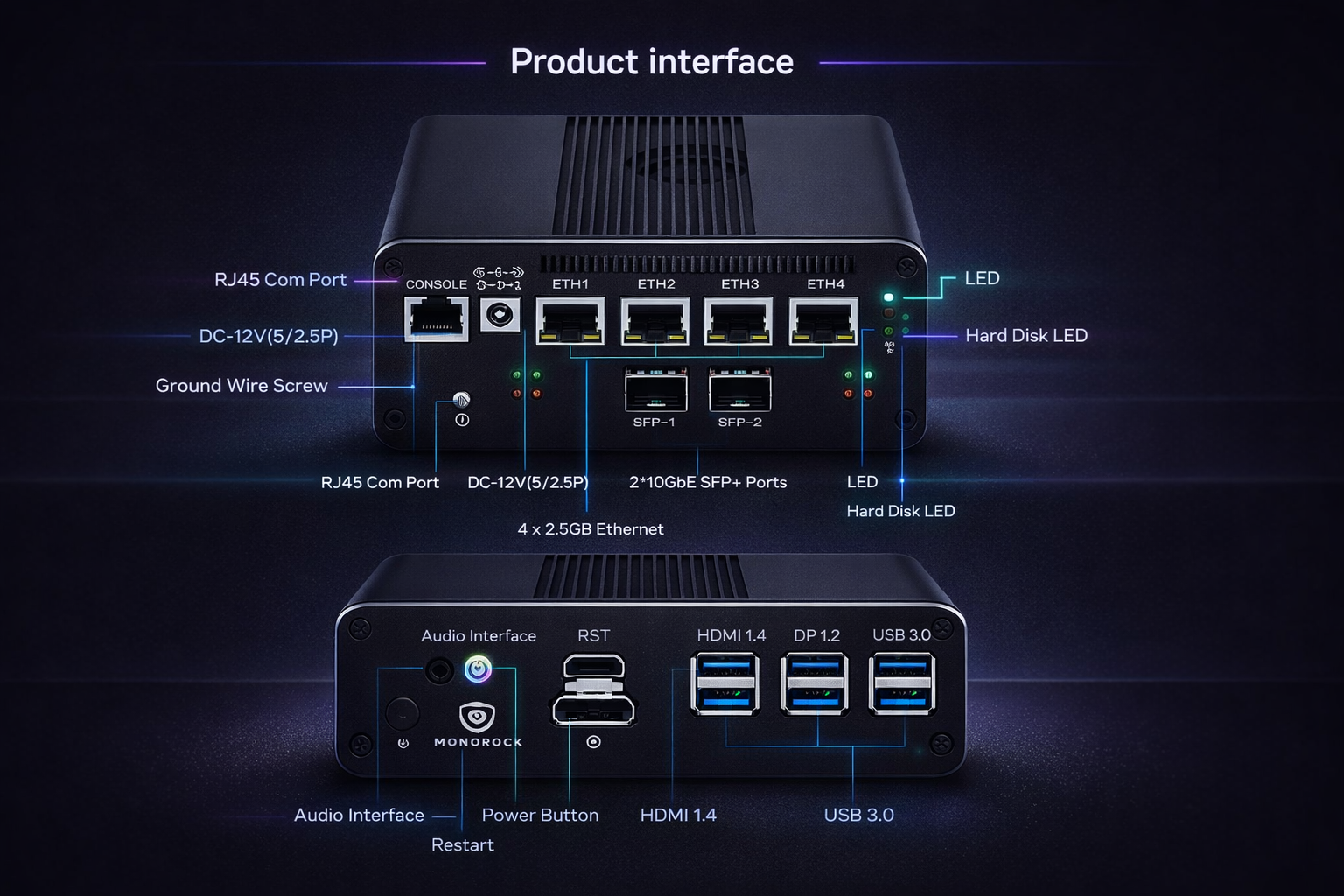 Mini PC