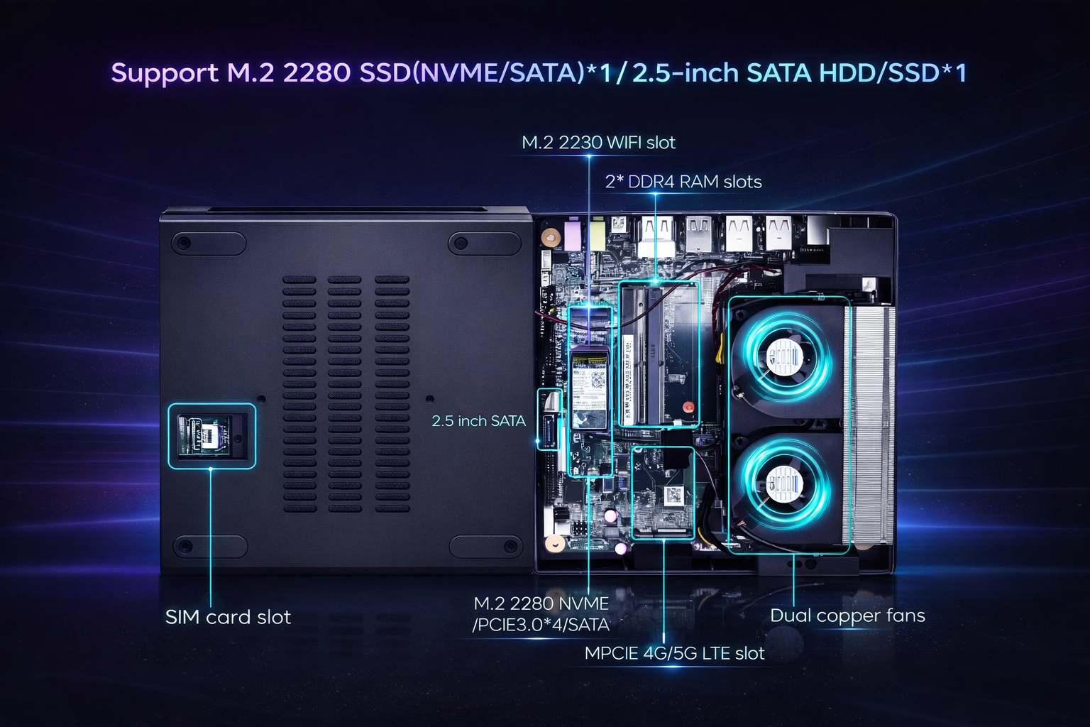 Mini PC Technology