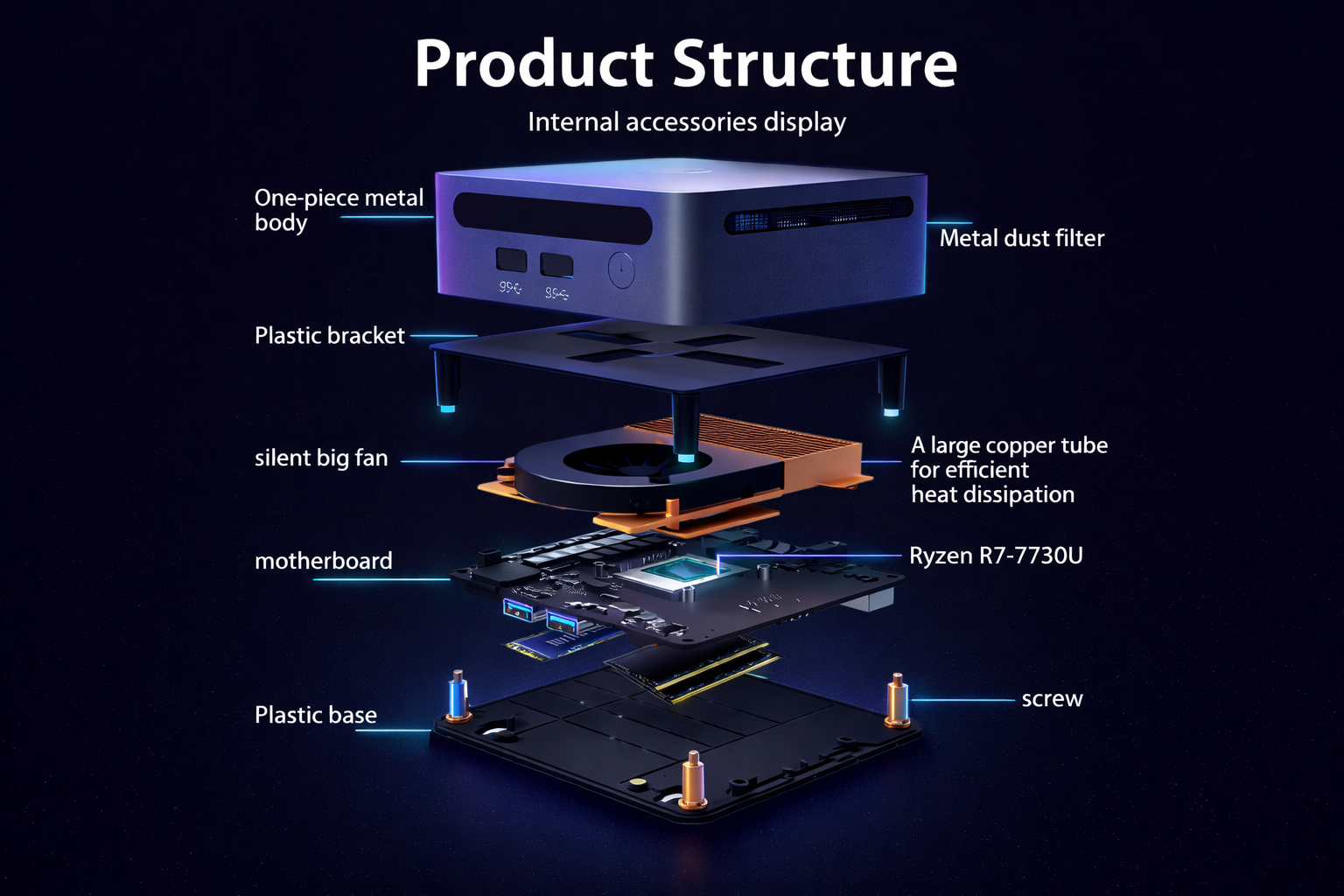Mini PC