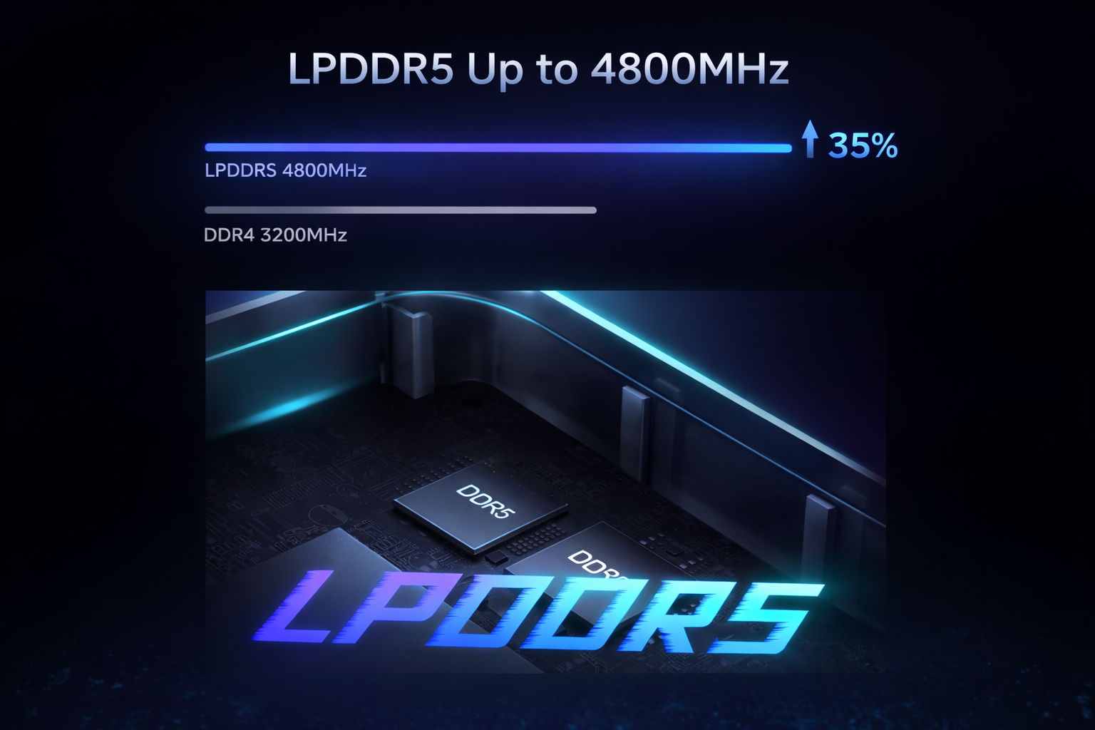 Mini PC Technology