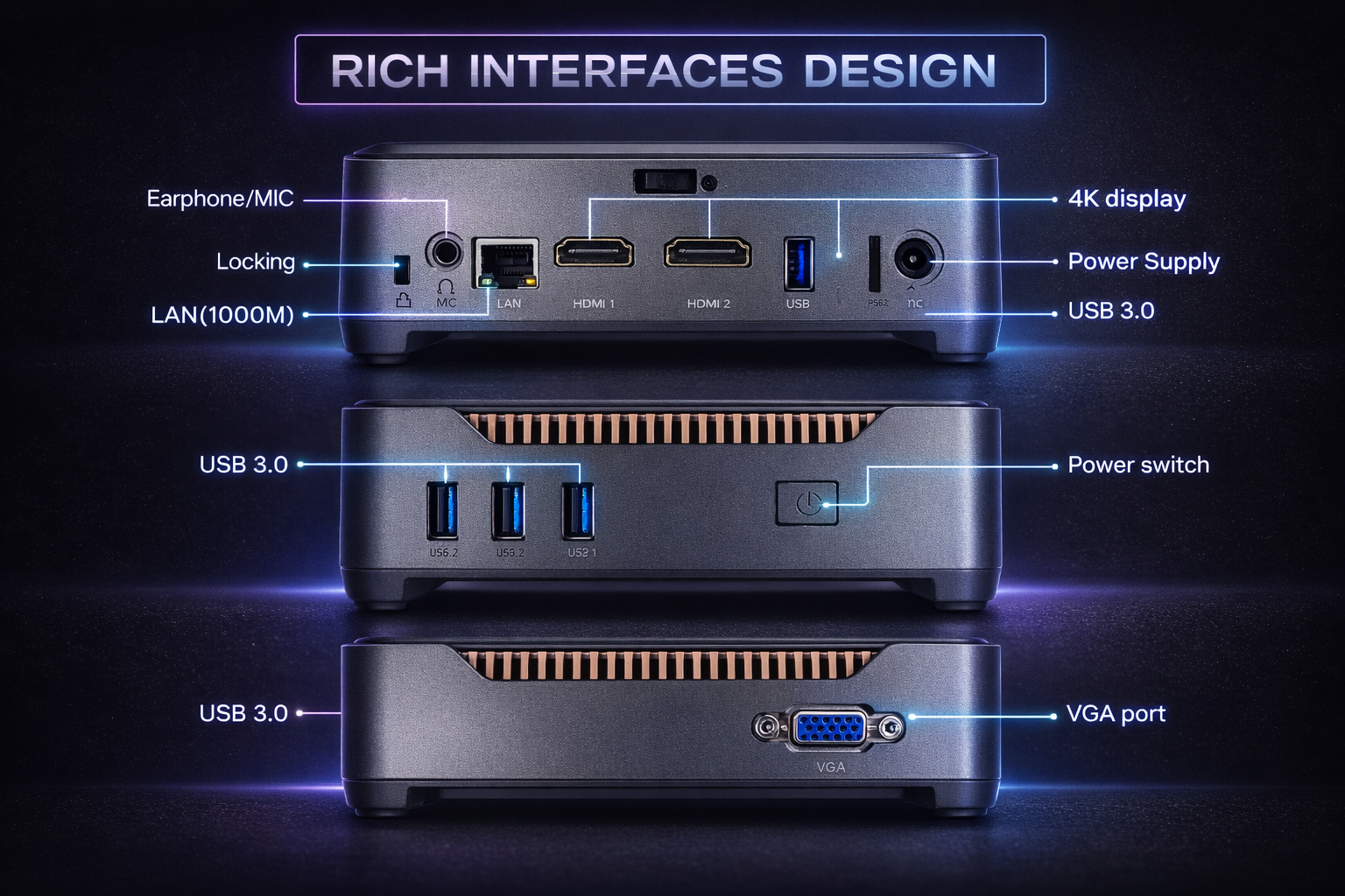 Mini PC Ports