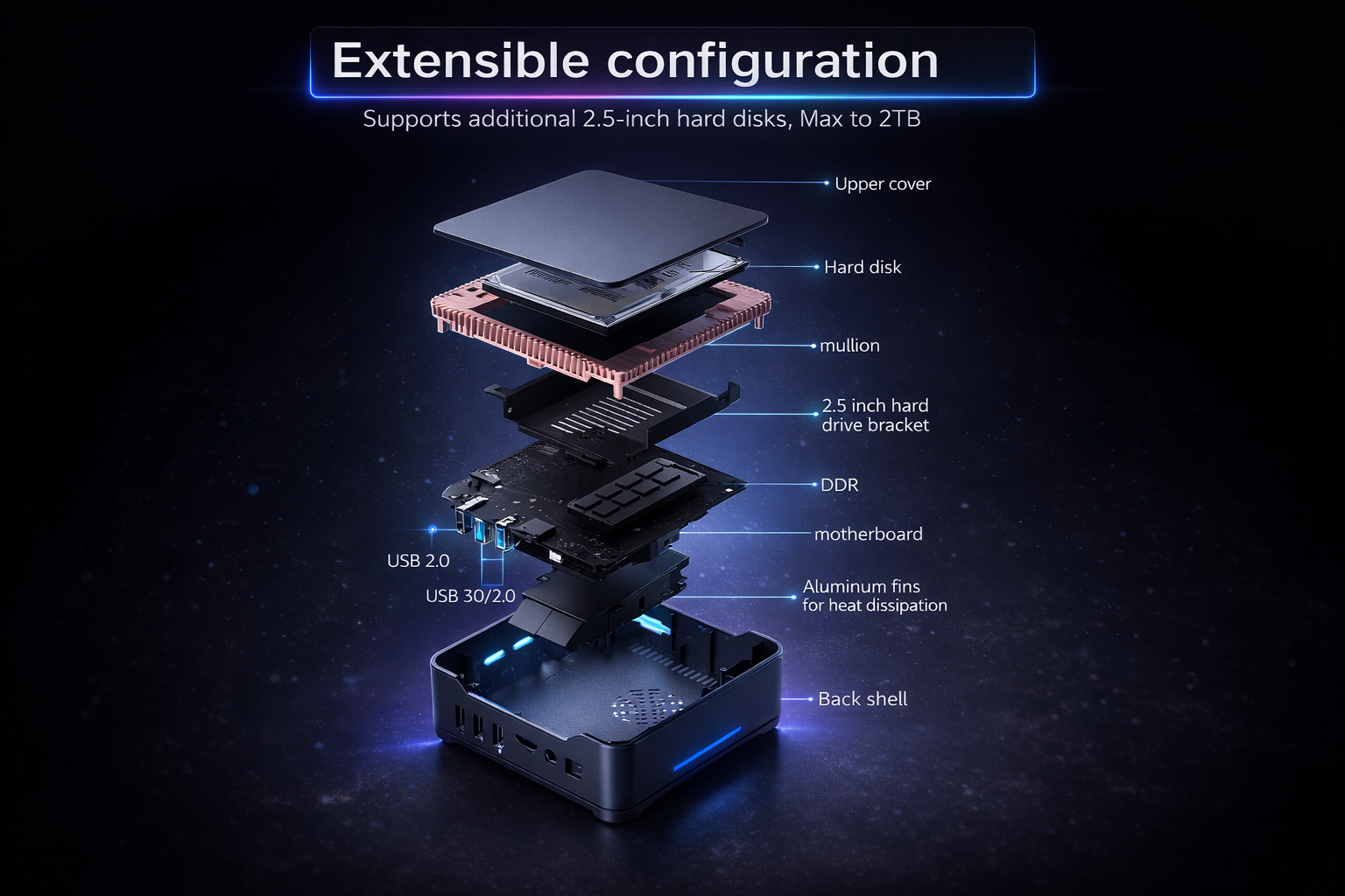 Mini PC Front View