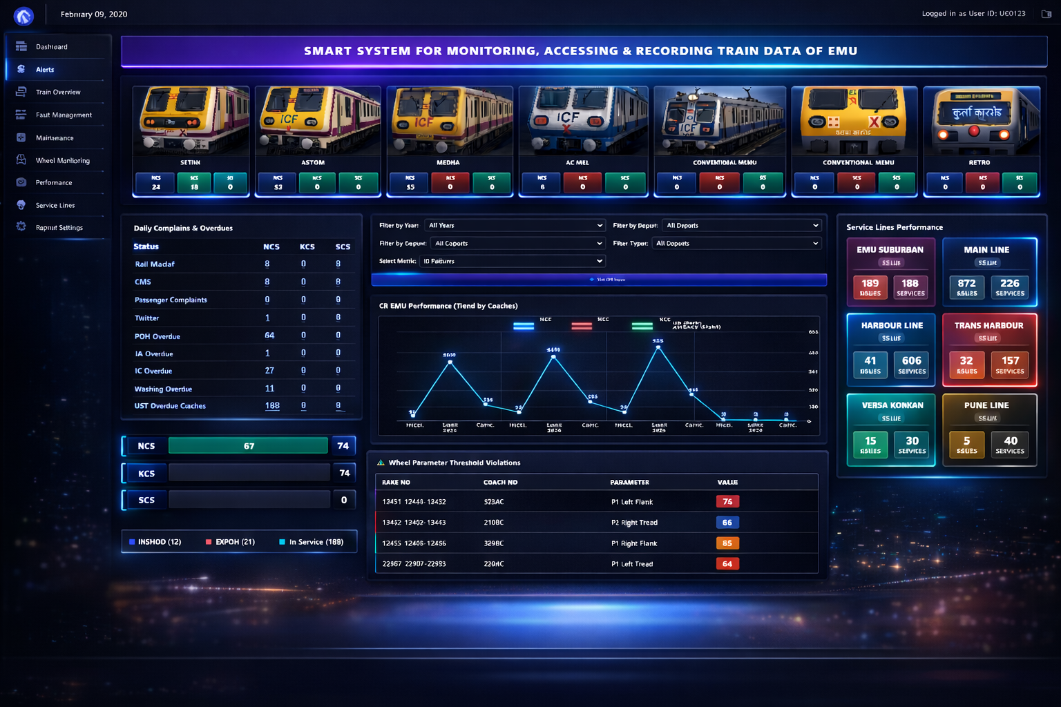 Command Dashboard