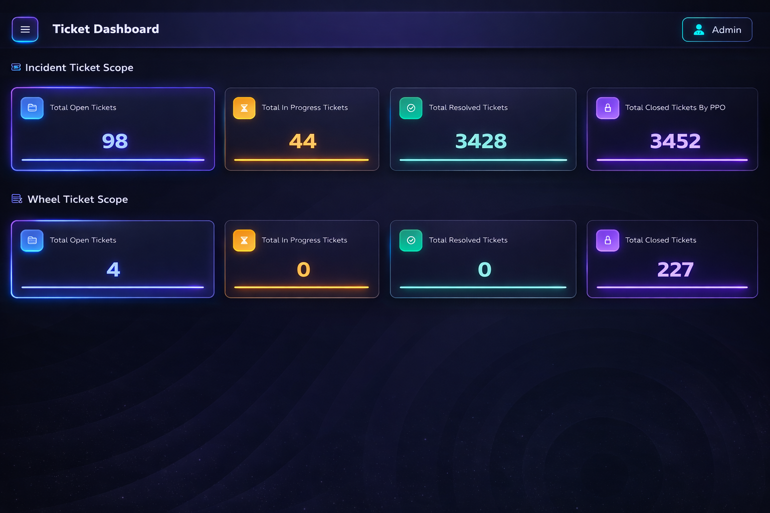 Analytics Dashboard